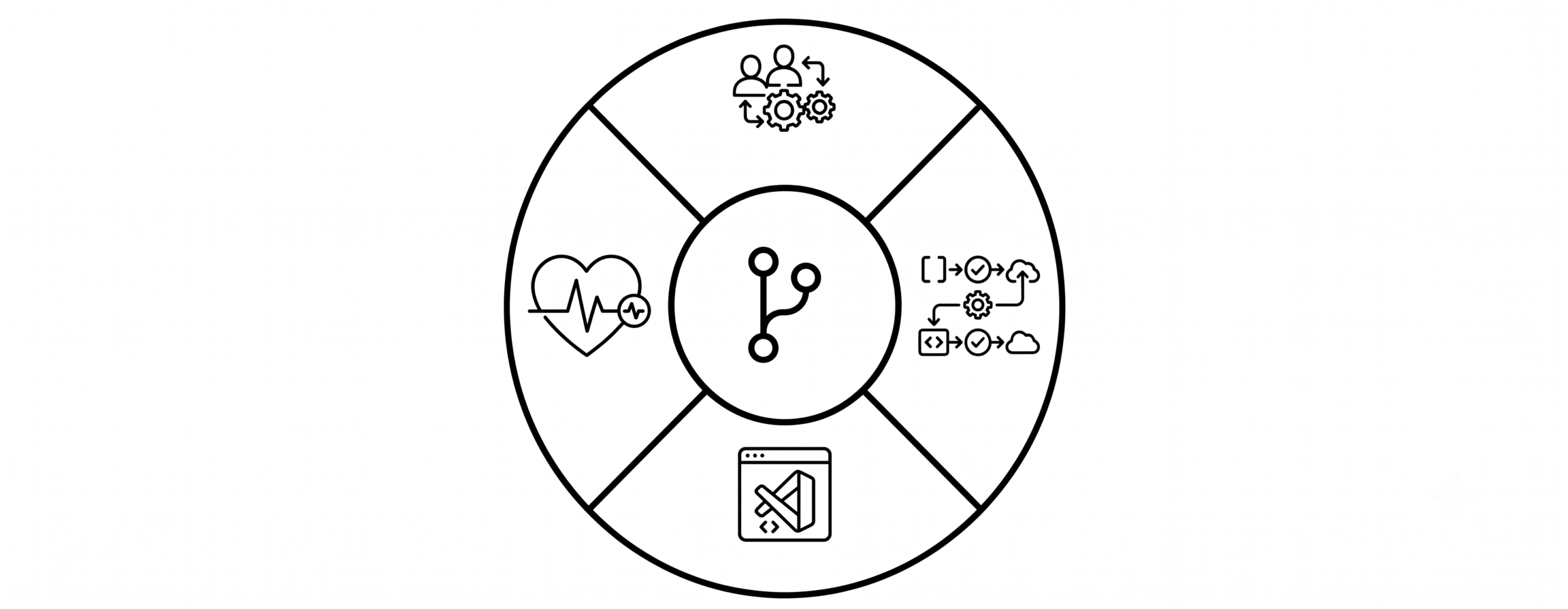 keys to surviving a salesforce project implementation